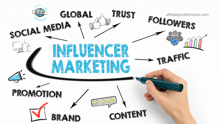 Measuring the Impact of Influencer Marketing Campaigns